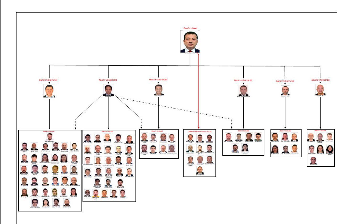 درخواست 2352 سال زندان برای شهردار استانبول اکرم امام اوغلو